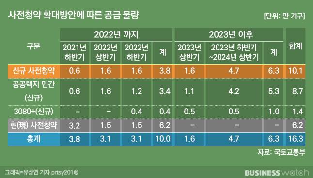 /그래픽=유상연 기자 prtsy201@