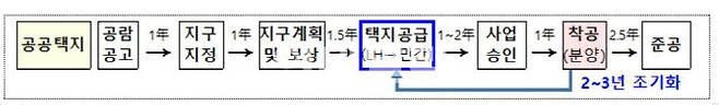 (자료=국토부)