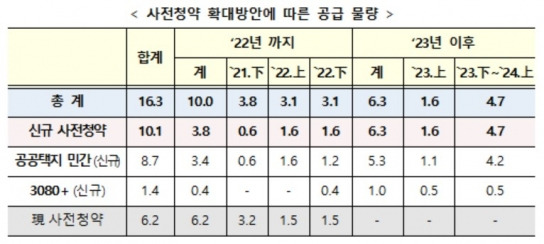 [사진=국토부]