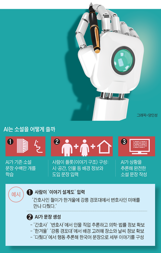/그래픽=양인성