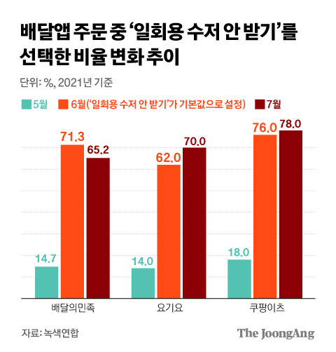 그래픽=김경진 기자 capkim@joongang.co.kr