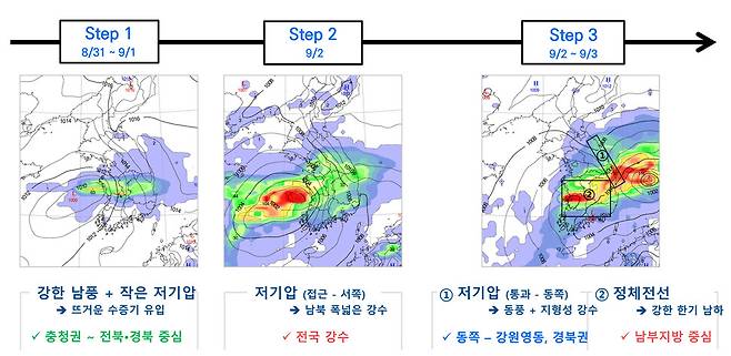 31일부터 다음달 3일까지 세차례에 걸쳐 전국 곳곳에 많은 비가 쏟아질 것으로 예상된다. 기상청 제공