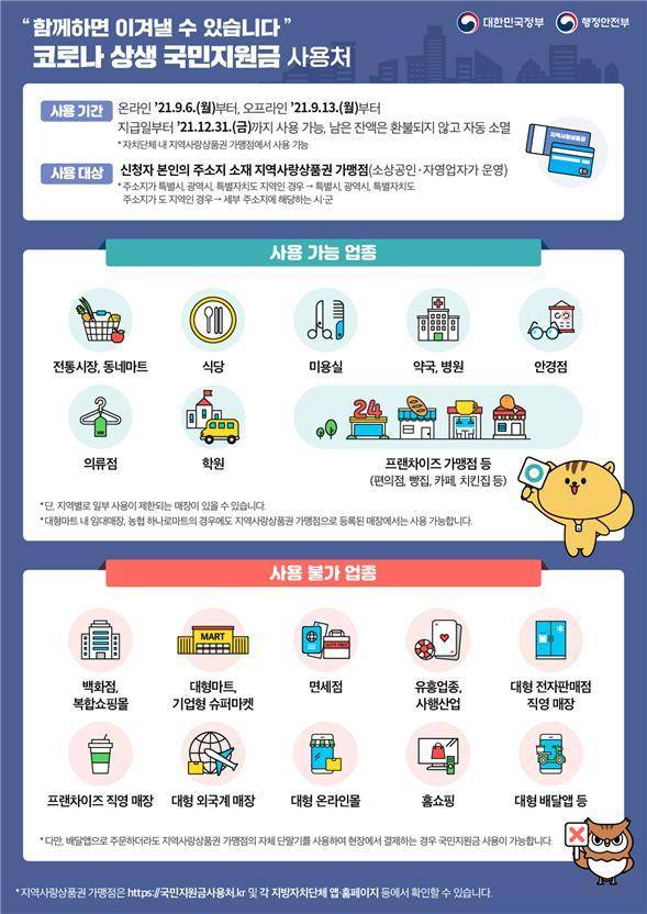 [세종=뉴시스] 국민지원금 사용지역 및 사용처. (자료=행정안전부 제공) 2021.08.30. photo@newsis.com *재판매 및 DB 금지