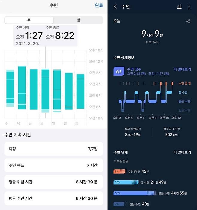 아이폰(왼쪽)과 갤럭시 스마트폰(오른쪽)에서 캡처한 수면 분석 자료. 삼성헬스 수면 측정이 보다 자세한 설명을 해줬다. /사진=각사 앱 캡처