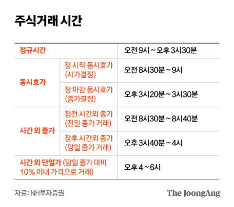 주식거래 시간. 그래픽=김현서 kim.hyeonseo12@joongang.co.kr