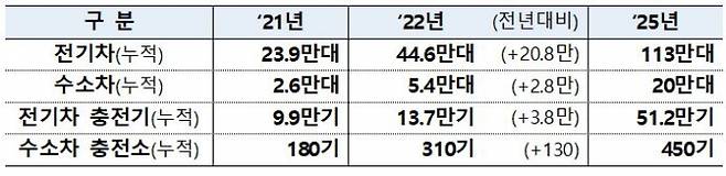 자료=기획재정부