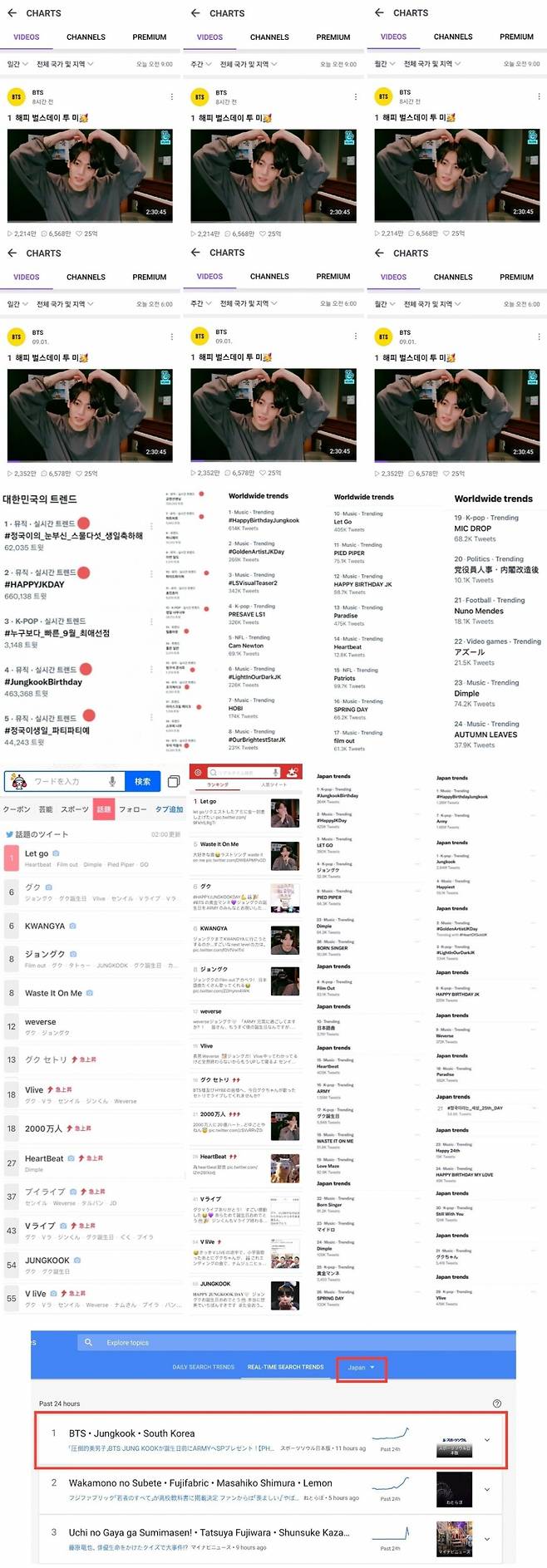 방탄소년단 정국 생일 브이라이브, 일간+주간+월간 1위 '올킬'..전세계 실트+日3대 플랫폼 1위 '초강력 인기'