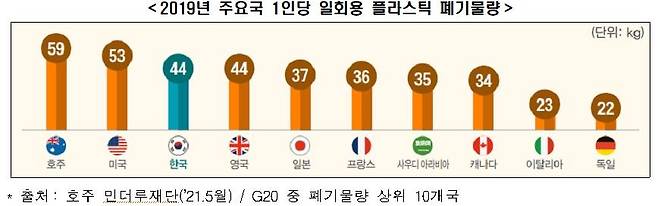 [전경련 제공. 재판매 및 DB 금지]