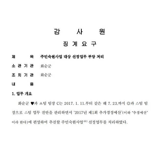 그동안 감사원이 주민숙원사업 악용 사례를 많이 적발해 왔지만, 누구도 이 사업에 대해 관심 가지지 않았습니다.