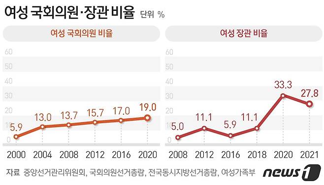 © News1 최수아 디자이너