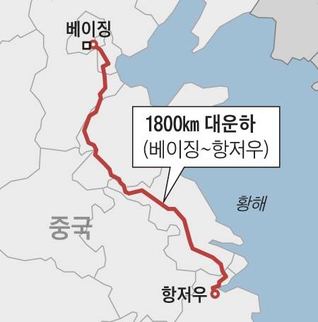 대운하