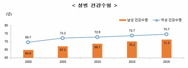/사진제공=여성가족부