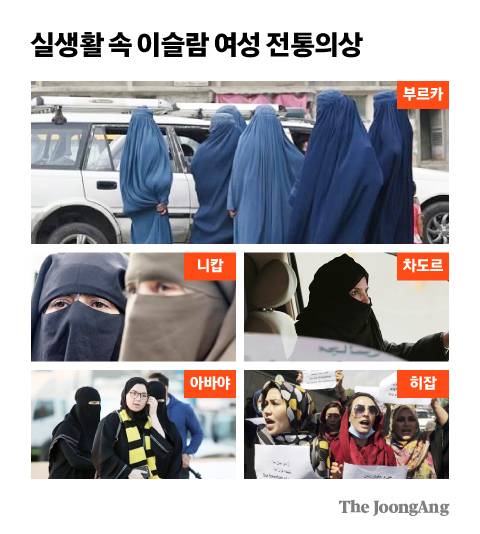 실생활 속 이슬람 여성 전통의상. 그래픽=김영희 02@joongang.co.kr