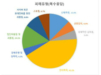 경남교육청 제공