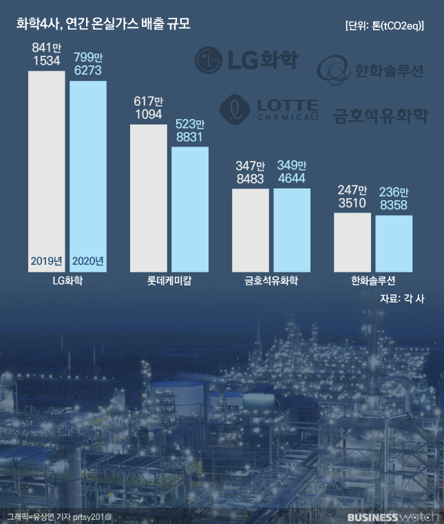 /그래픽=유상연 기자 prtsy201@