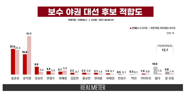 리얼미터 누리집 갈무리.