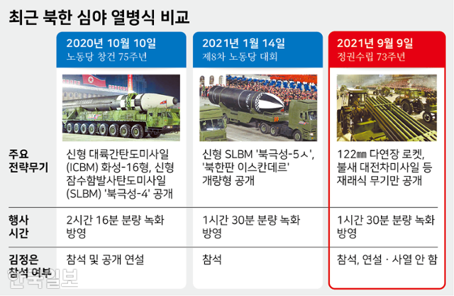 북한 심야 열병식 비교. 그래픽=강준구 기자