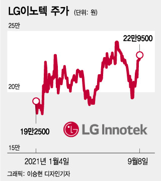 /그래픽=이승현 디자인기자