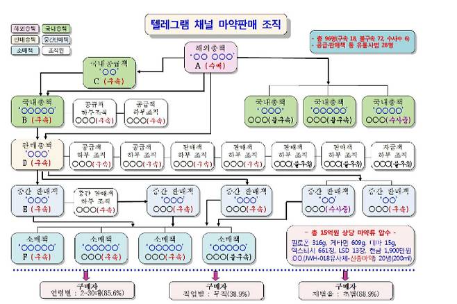 경남경찰청 제공