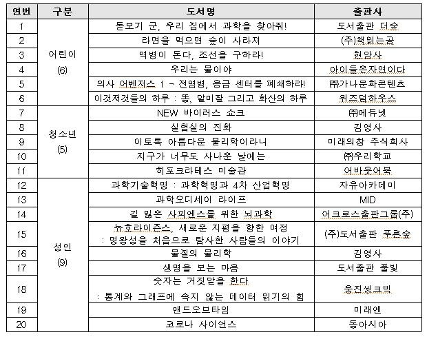 2021년 올해의 과학도서 20종 [과학기술정보통신부 제공]