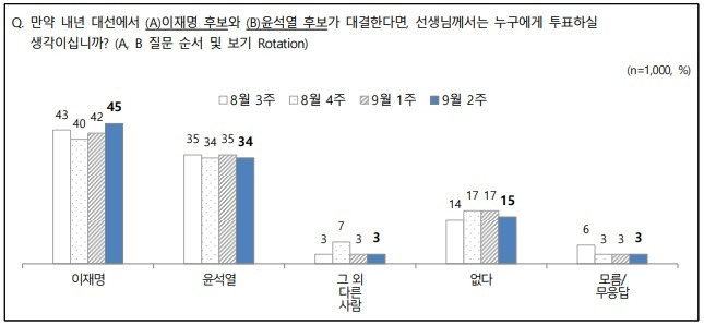 [NBS 제공. 재판매 및 DB 금지]