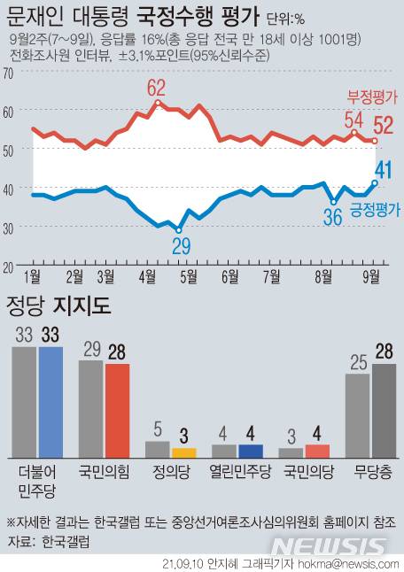 [서울=뉴시스]