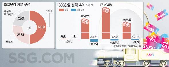 [그래픽=이데일리 김일환 기자]