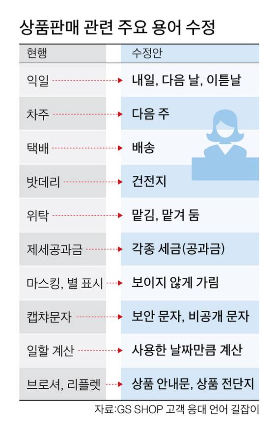 그래픽=박춘환 기자 park.choonhwan@joongang.co.kr