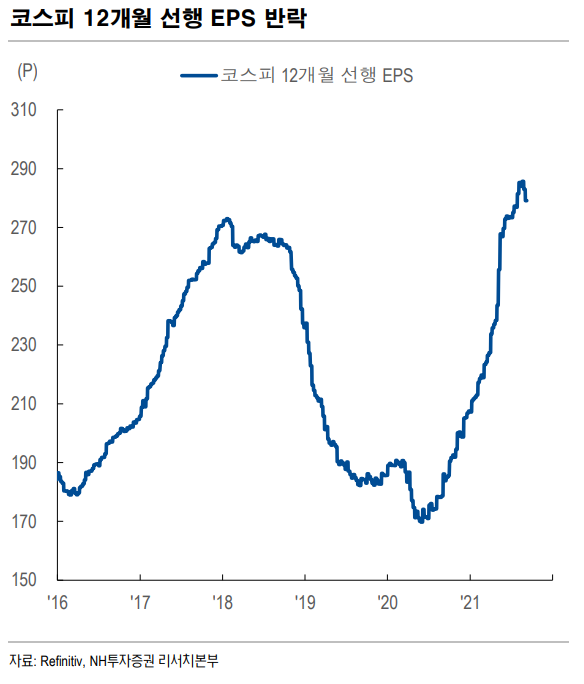 자료=NH투자증권