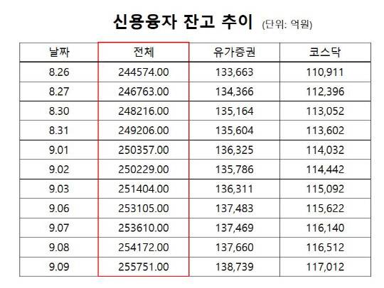 금융투자협회 공시