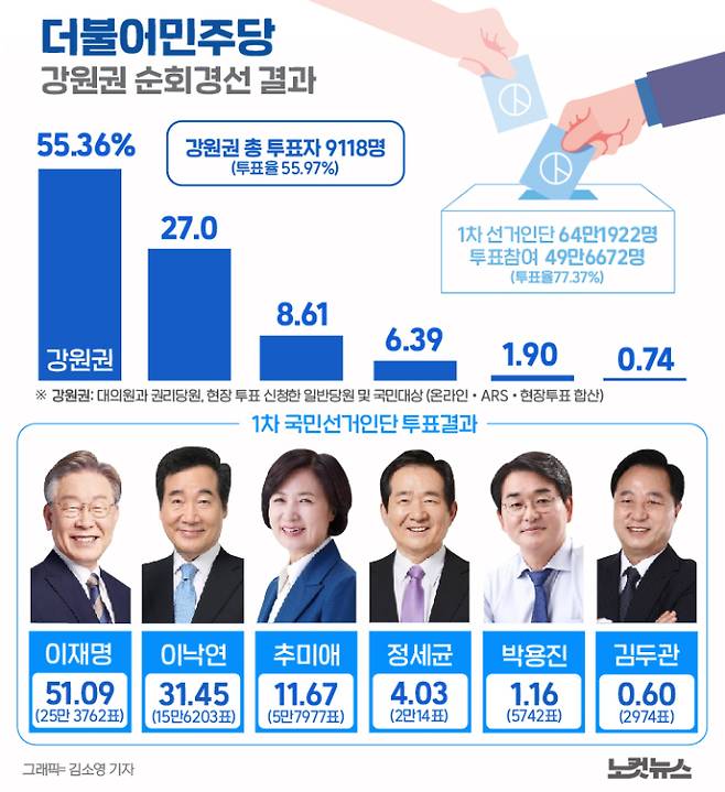 클릭하거나 확대하면 원본 이미지를 보실 수 있습니다.