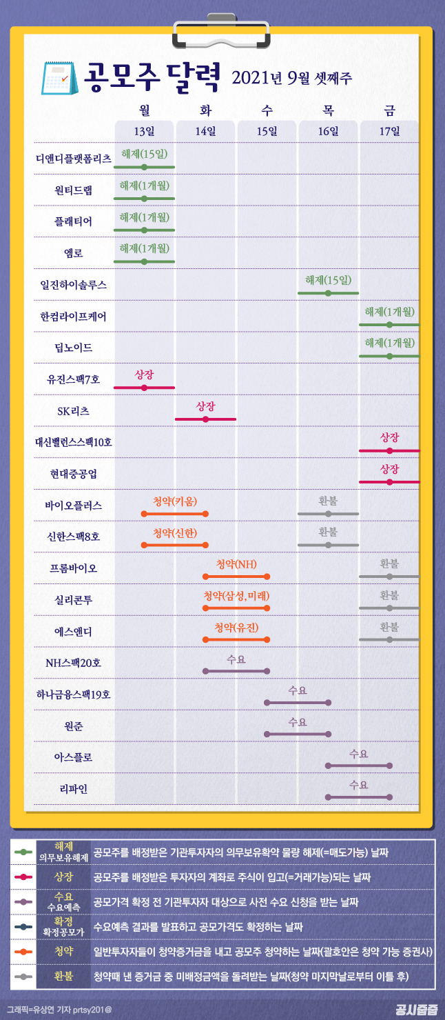 그래픽=유상연 기자 prtsy201@