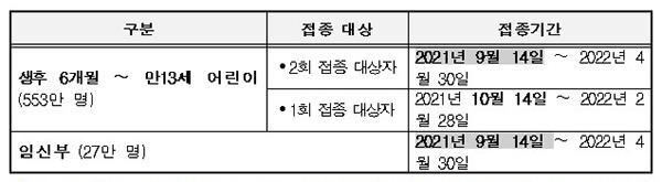 접종대상 및 기간