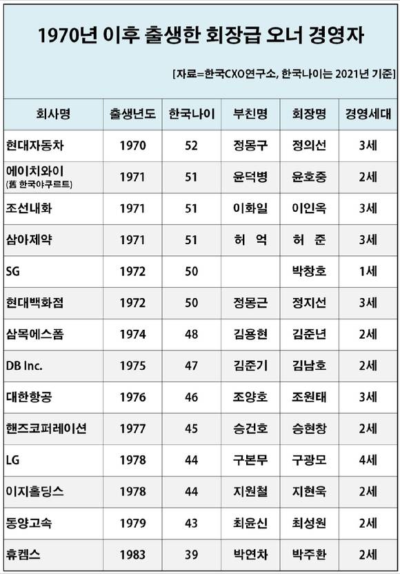 [자료=CXO연구소]