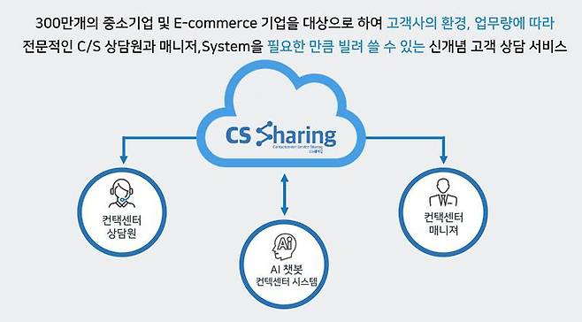 씨에스쉐어링 서비스 소개 (제공=씨에스쉐어링)