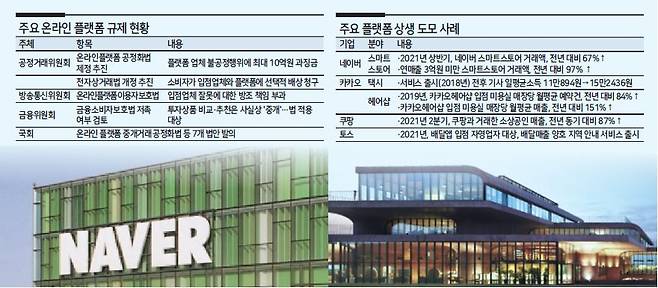 경기도 성남시 사옥 ‘네이버 팩토리’(왼쪽), 카카오 제주도 본사