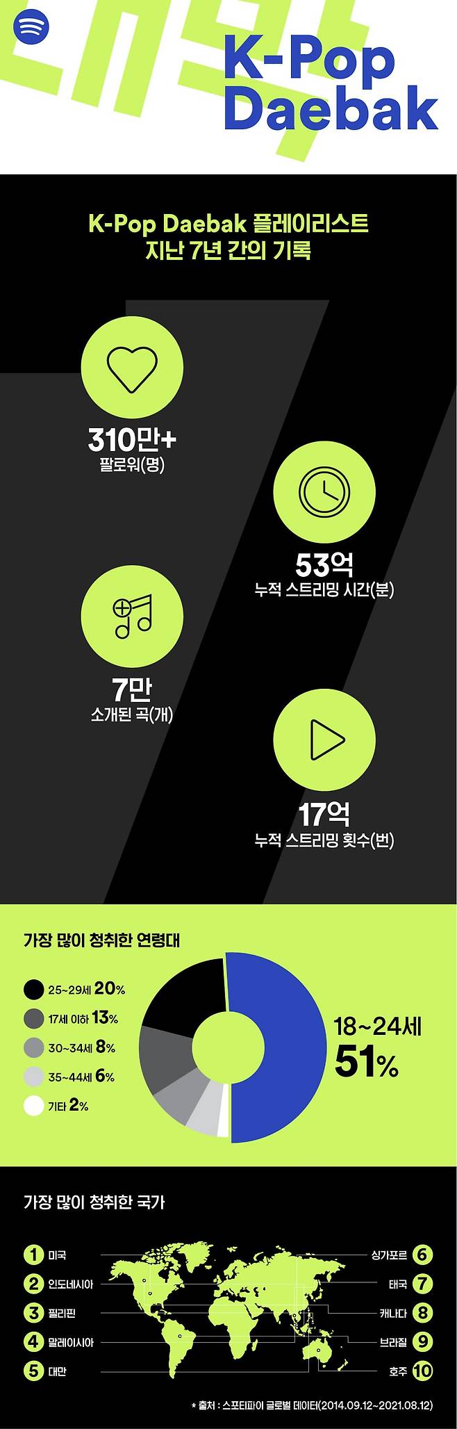 스포티파이 K팝 대박 플레이리스트 [스포티파이 제공]