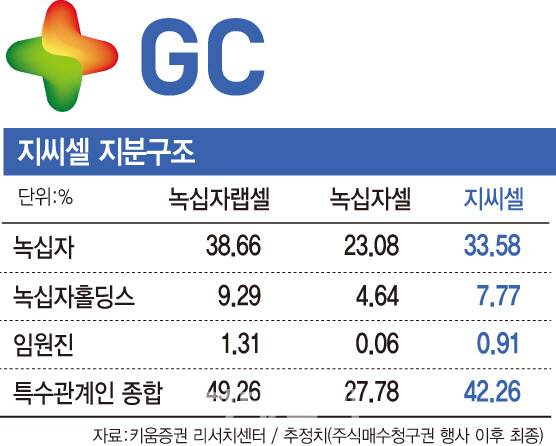 [표=이데일리 문승용 기자]