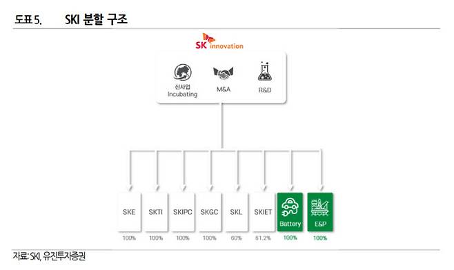 (자료=유진투자증권)