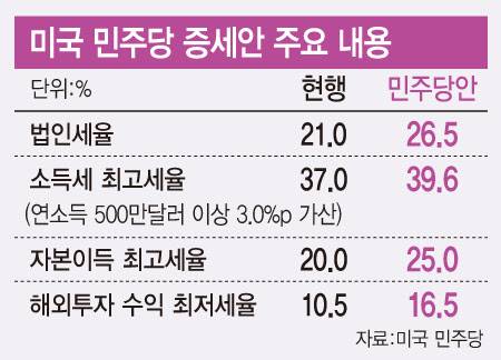(그래픽=문승용 기자)