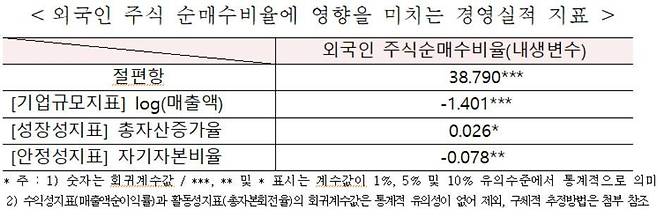 한경연 제공. © 뉴스1