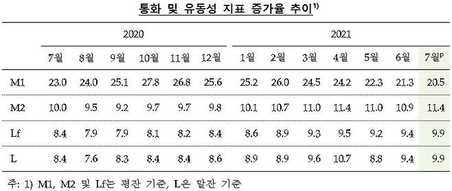 자료=한은.  © 뉴스1