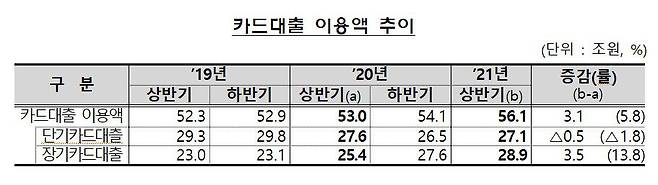 /금융감독원