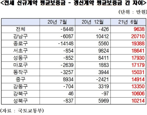 [김상훈 의원실]