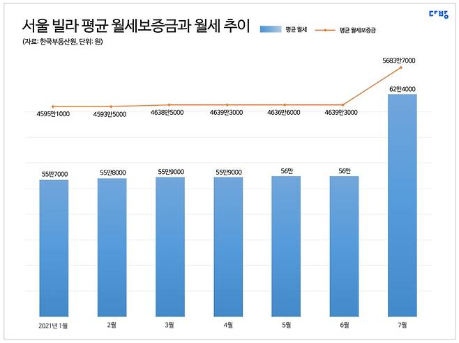 /사진=다방