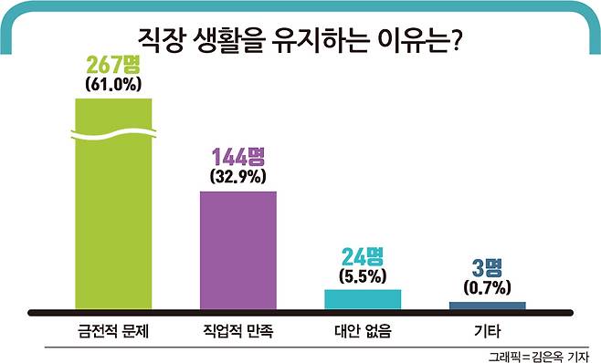 그래픽=김은옥 기자