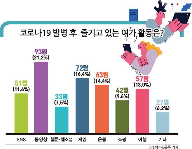 /그래픽=김은옥 기자