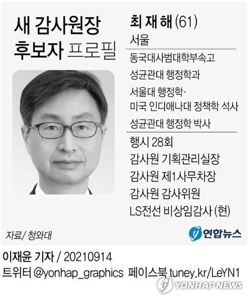 [그래픽] 새 감사원장 후보자 프로필 (서울=연합뉴스) 이재윤 기자 = yoon2@yna.co.kr