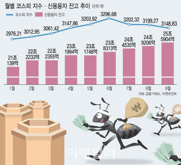 [그래픽=이데일리 김일환 기자]