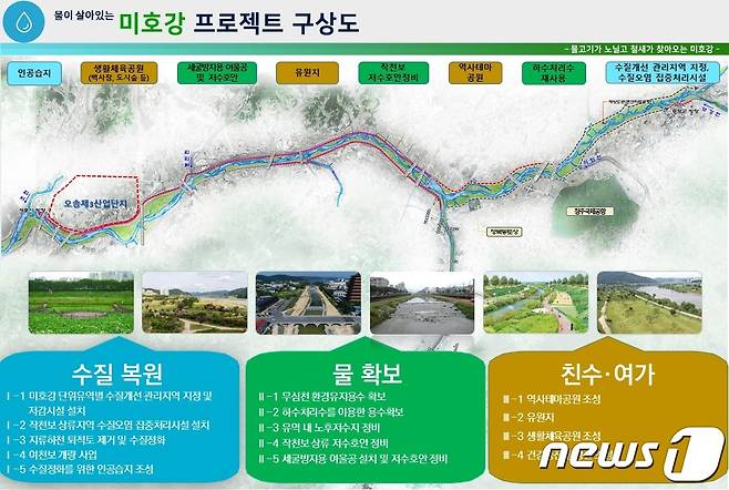 미호강 프로젝트 © 뉴스1